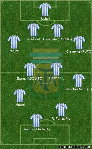 Argentina Formation 2012