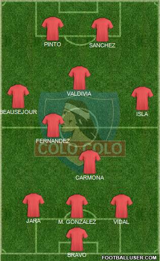 CSD Colo Colo Formation 2012