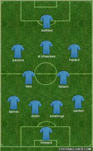 Fifa Team Formation 2012