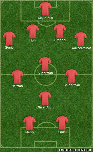 Dream Team Formation 2012
