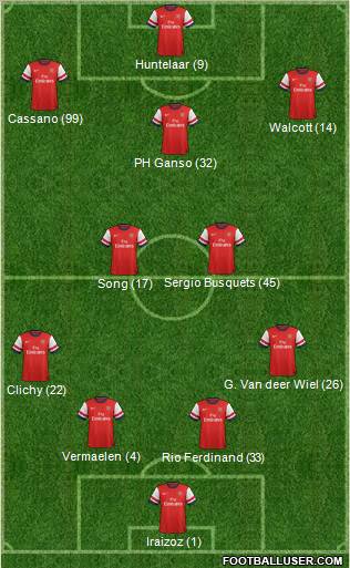 Arsenal Formation 2012