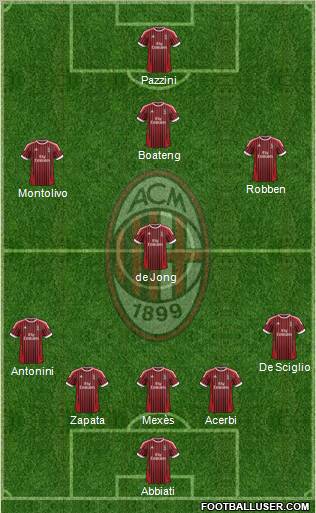 A.C. Milan Formation 2012