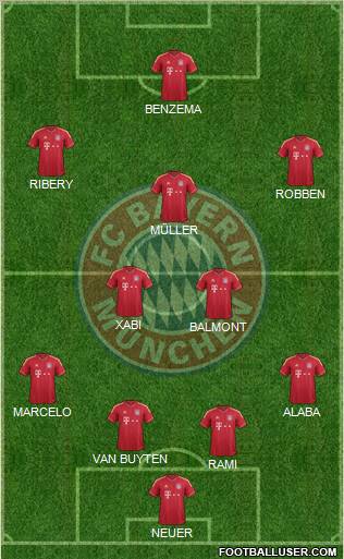 FC Bayern München Formation 2012