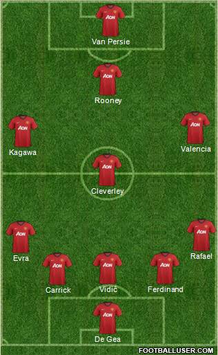 Manchester United Formation 2012