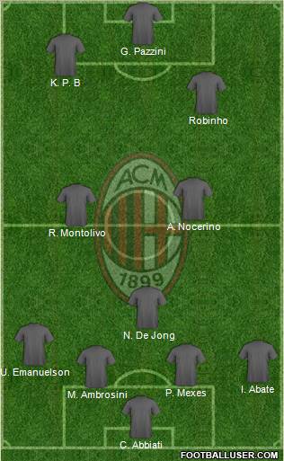 A.C. Milan Formation 2012