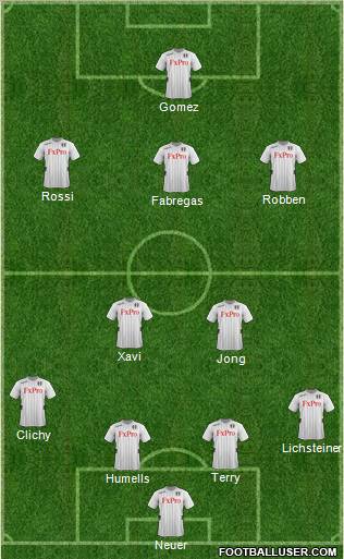 Fulham Formation 2012