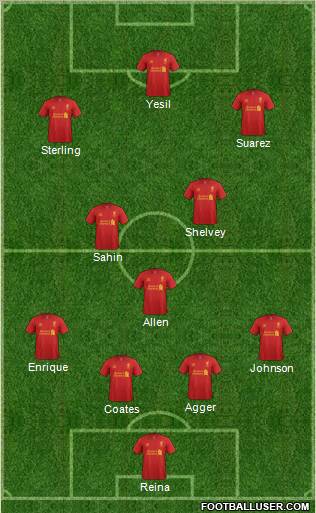Liverpool Formation 2012
