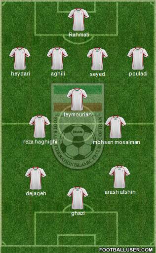 Iran football formation