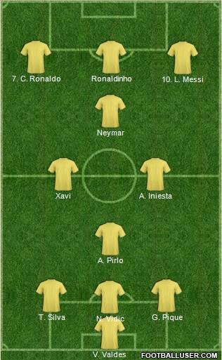 Dream Team Formation 2012