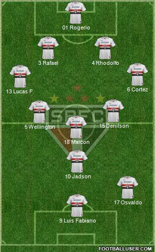 São Paulo FC Formation 2012