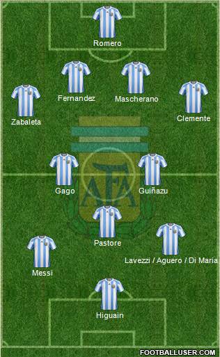 Argentina Formation 2012