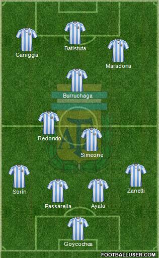 Argentina Formation 2012