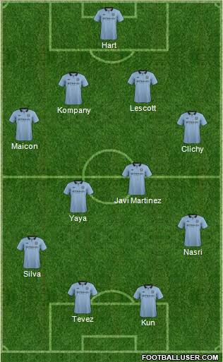 Manchester City Formation 2012