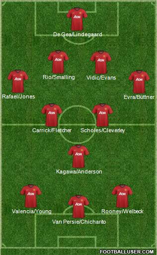 Manchester United Formation 2012