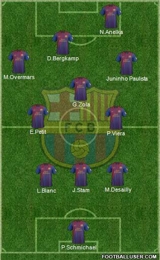 F.C. Barcelona Formation 2012