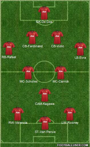 Manchester United Formation 2012
