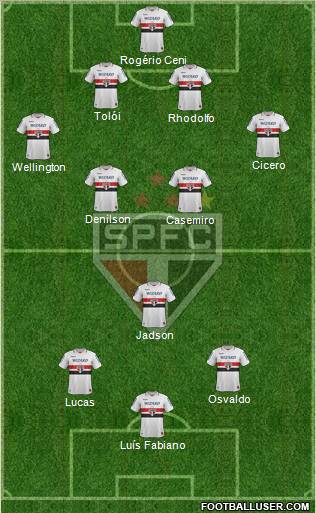 São Paulo FC Formation 2012