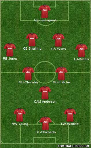 Manchester United Formation 2012