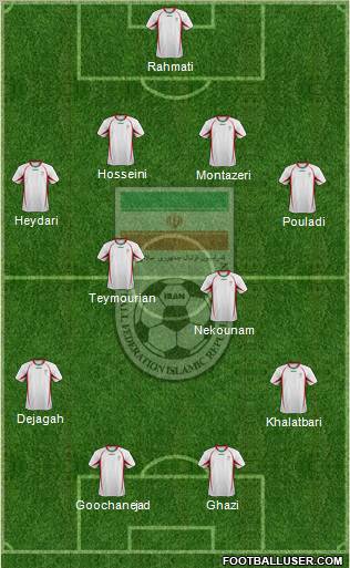 Iran football formation