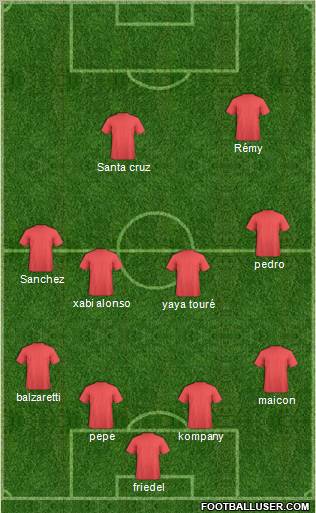 Football Manager Team Formation 2012