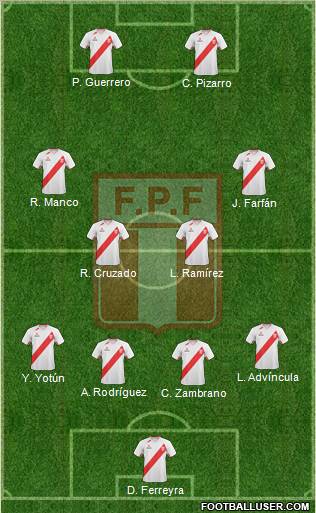 Peru Formation 2012