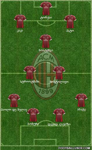 A.C. Milan Formation 2012