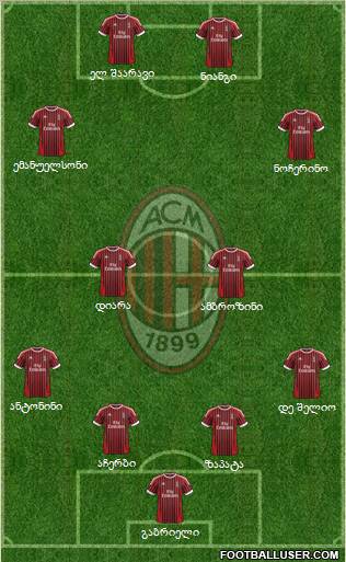 A.C. Milan Formation 2012