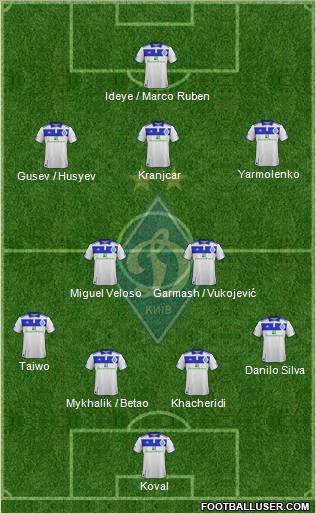 Dinamo Kiev Formation 2012