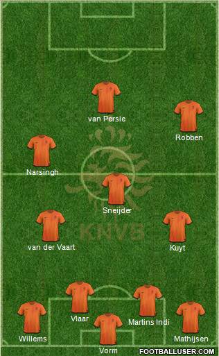 Holland Formation 2012