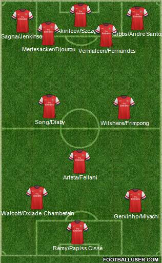 Arsenal Formation 2012