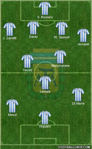 Argentina Formation 2012