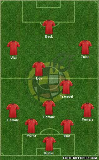 Spain Formation 2012