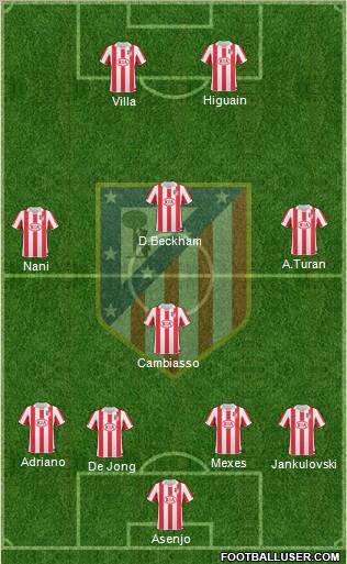 Atlético Madrid B Formation 2012