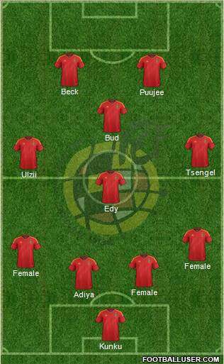 Spain Formation 2012