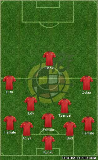 Spain Formation 2012