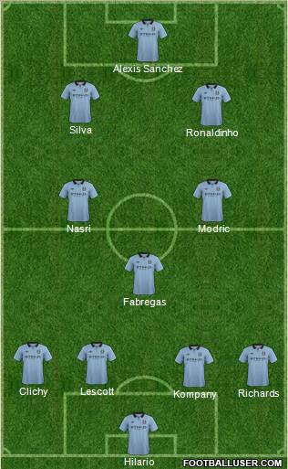Manchester City Formation 2012