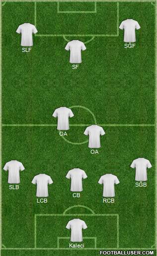 Fifa Team Formation 2012