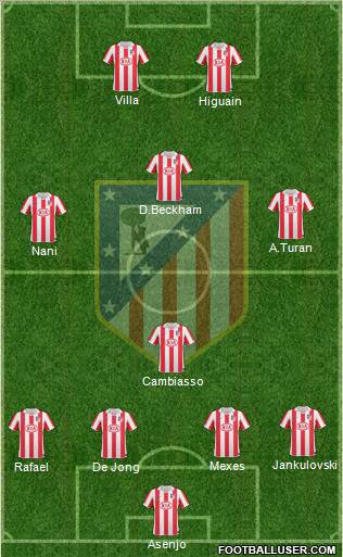 Atlético Madrid B Formation 2012