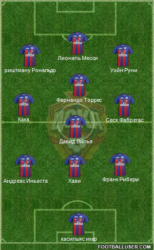 CSKA Moscow Formation 2012