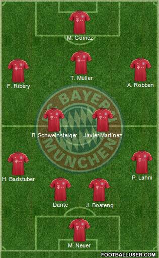 FC Bayern München Formation 2012