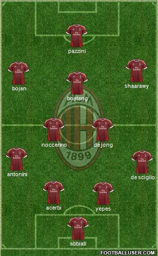 A.C. Milan Formation 2012