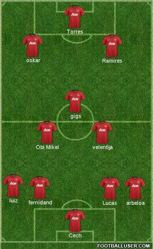 Manchester United Formation 2012