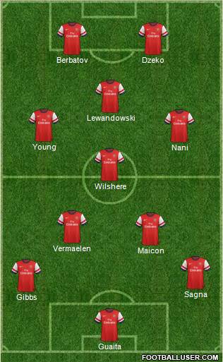 Arsenal Formation 2012