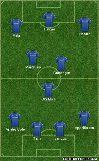 Chelsea Formation 2012