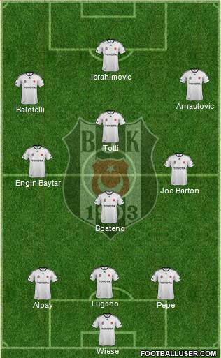 Besiktas JK Formation 2012