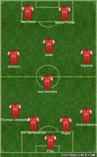 Arsenal Formation 2012