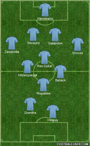 Dream Team Formation 2012