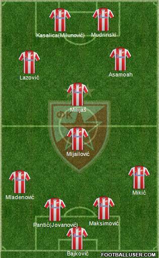 FC Red Star Belgrade Formation 2012