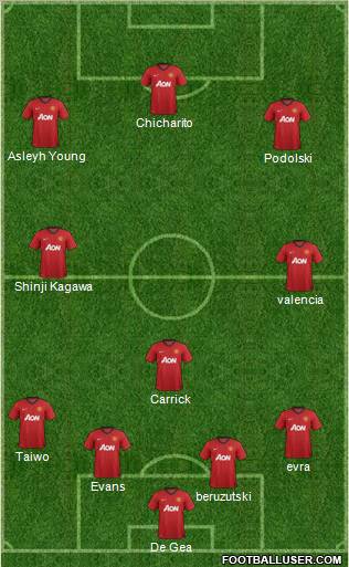 Manchester United Formation 2012