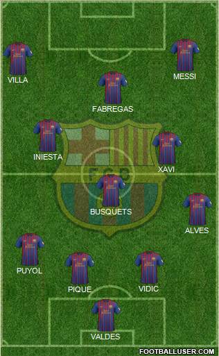 F.C. Barcelona Formation 2012